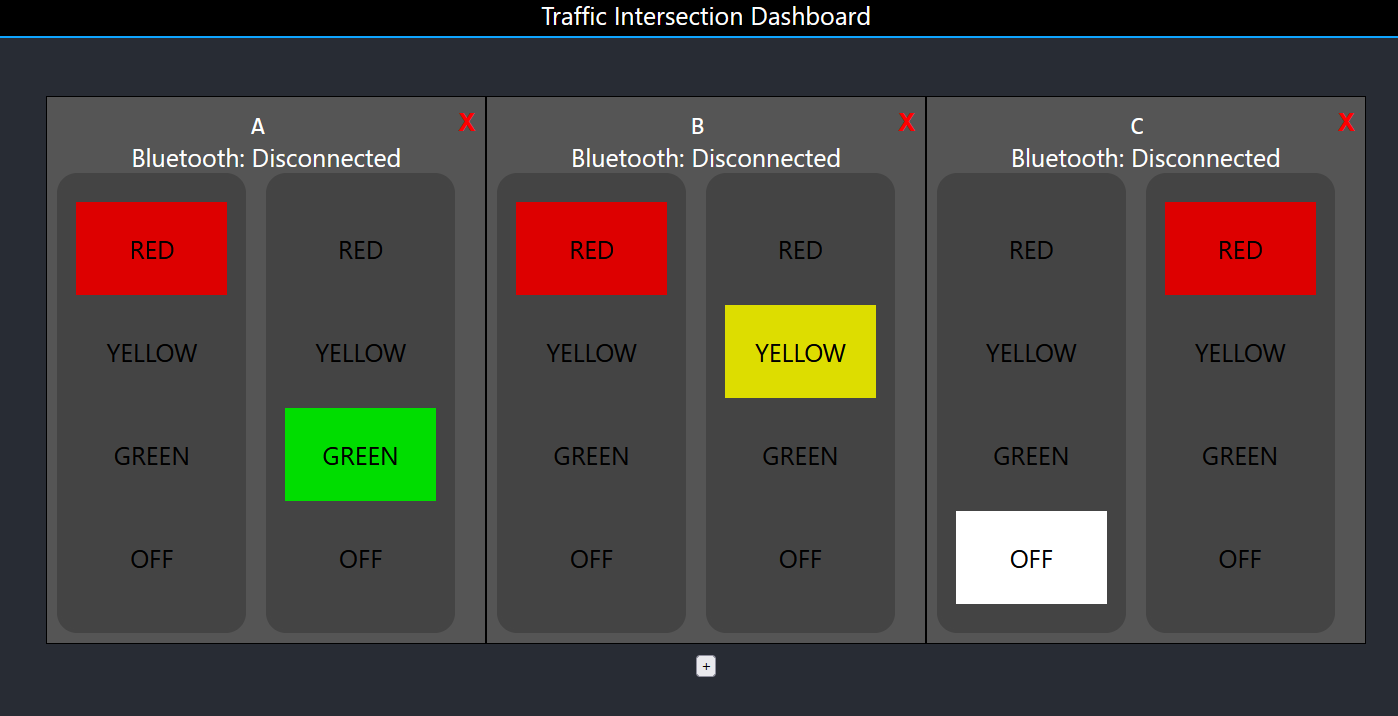 Screenshot of the intersection dashboard.