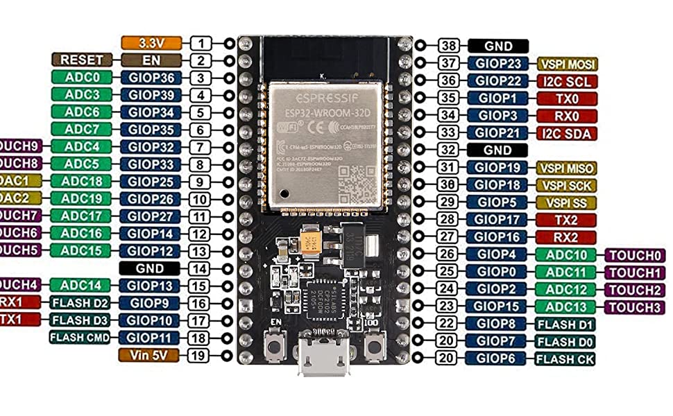 Pinout diagram of theESP-WROOM-32 microcontroller.