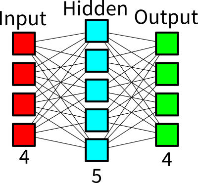 Diagram of the quib's feedforward neural network